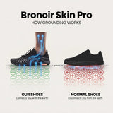 Bronoir™ Skin Pro com Cobre - Sapatos Barefoot Grounding Allround v2